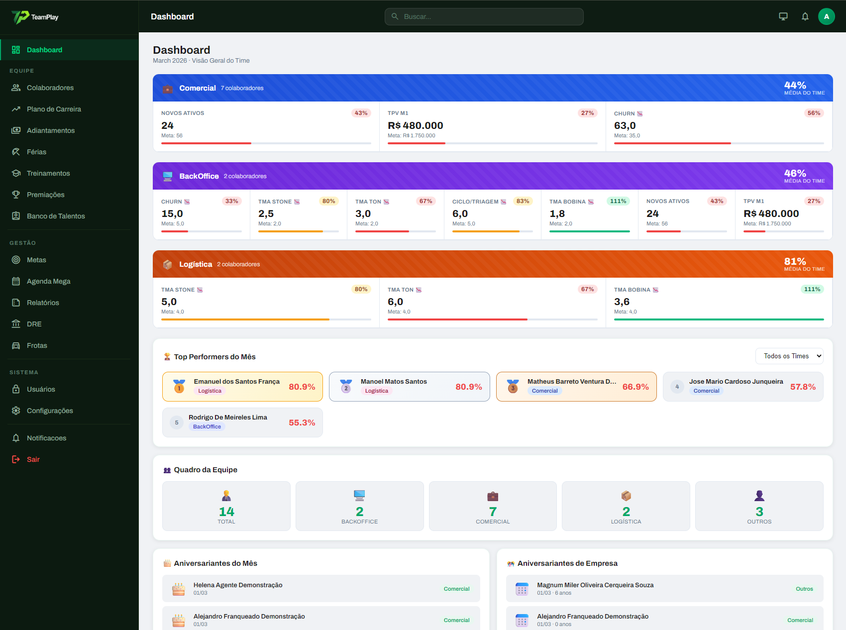 Dashboard Admin