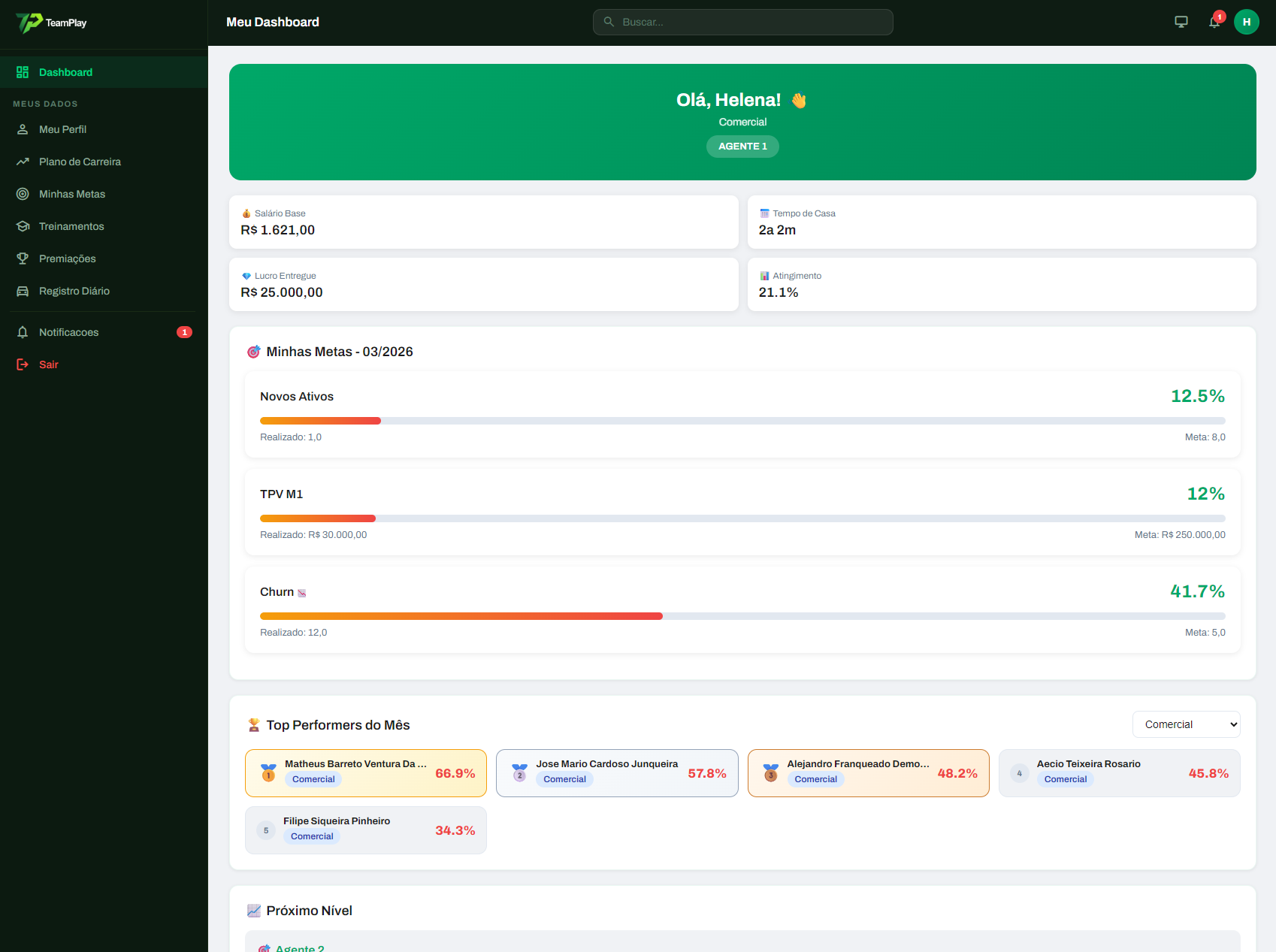 Dashboard Colaborador