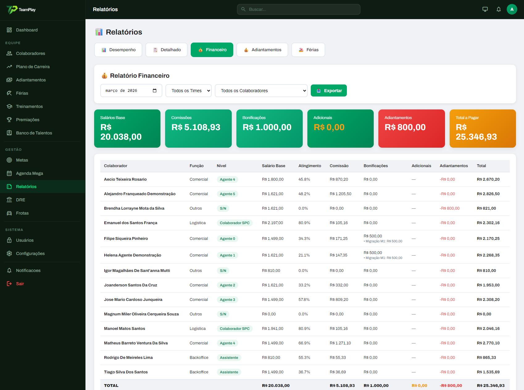 Relatório Financeiro